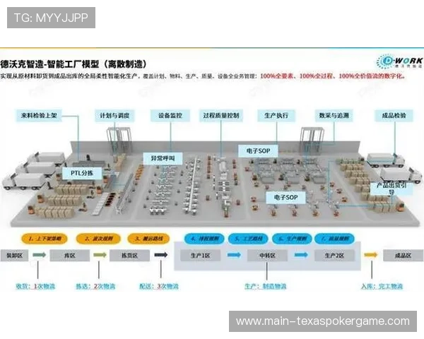 发展周期内制作流程向自动化方向演进 发展周期内制作流程向自动化方向演进